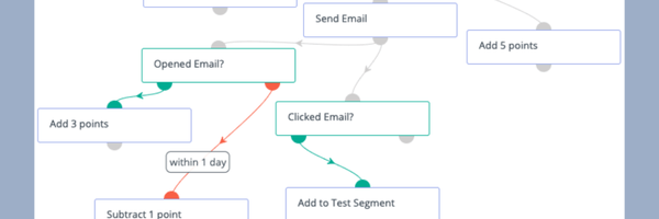 Mautic Lead Nurturing Screenshot